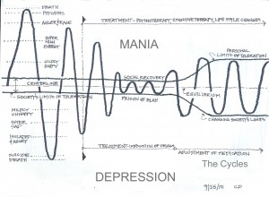 bioimpedance